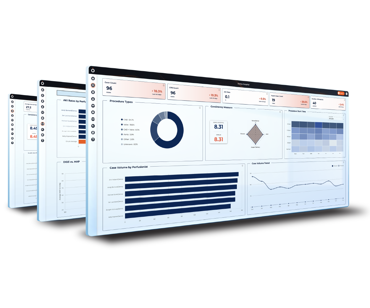 Orrum CŌRE Insights stacked dashboard views